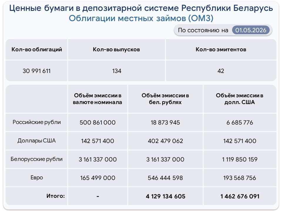 Obligacii_MZ-rus-09-22