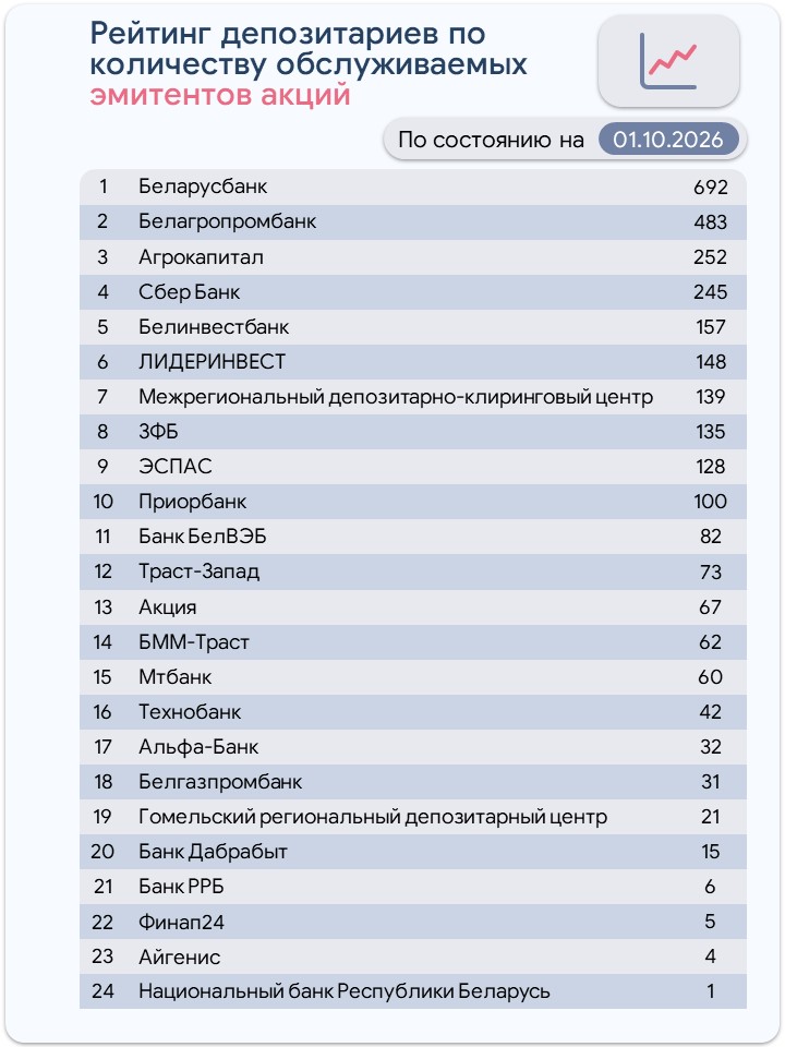 акции-рейтинги.jpg