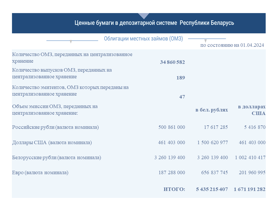 Obligacii_MZ-rus-09-22